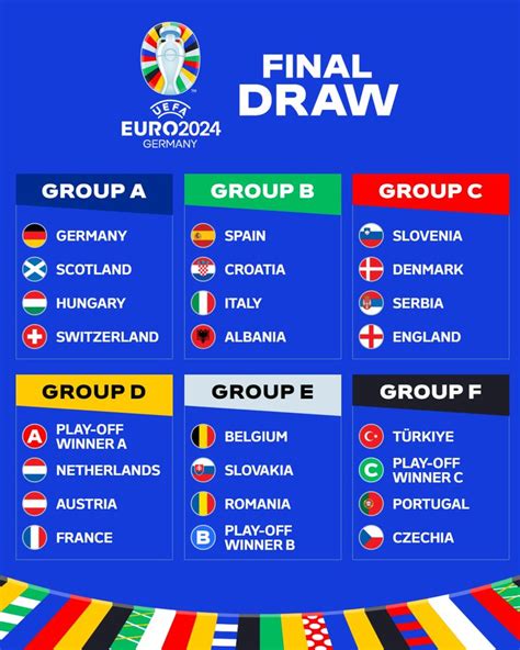 EURO 2024 live scores, results, Football Europe .